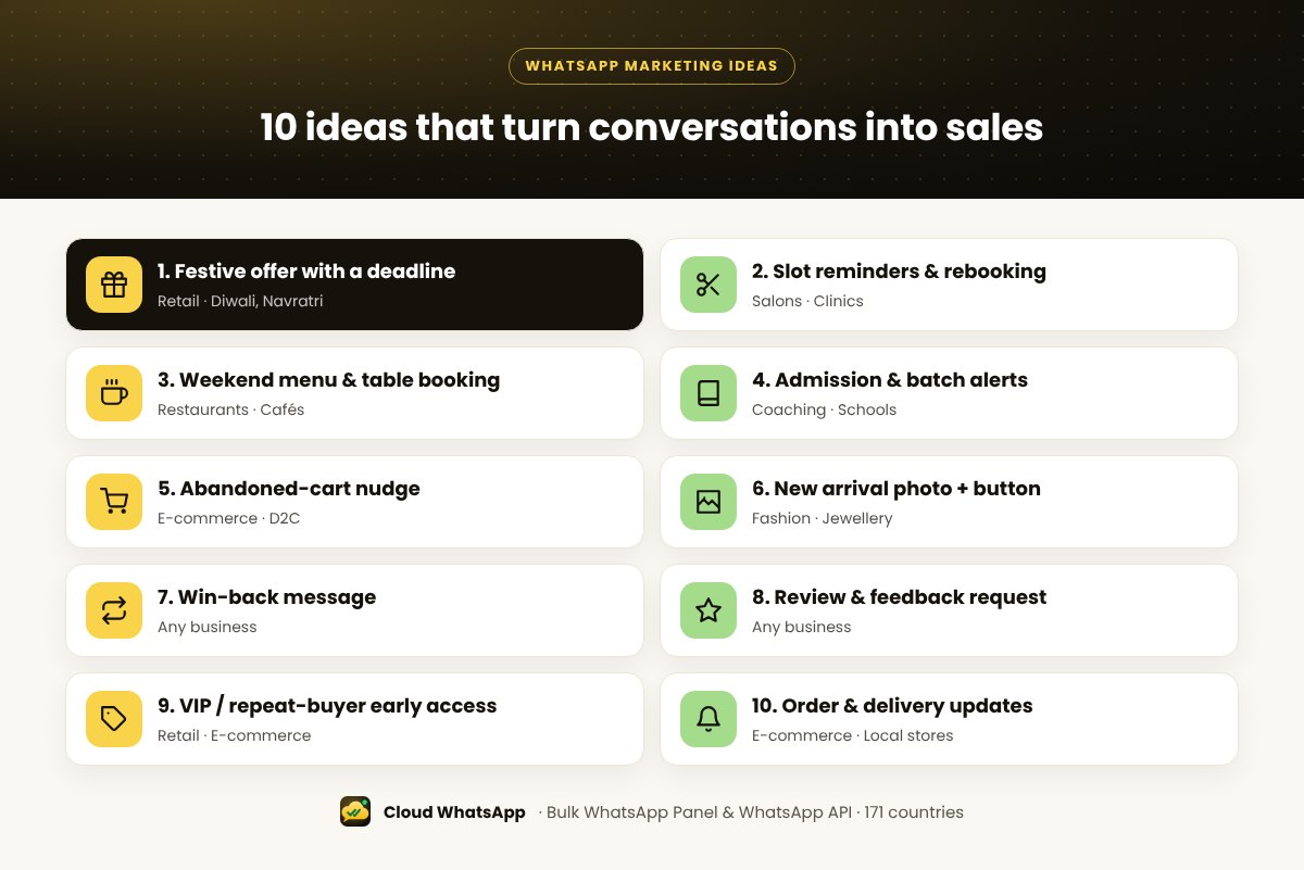 10 WhatsApp marketing ideas for retail, salons, restaurants, coaching centres and e-commerce businesses