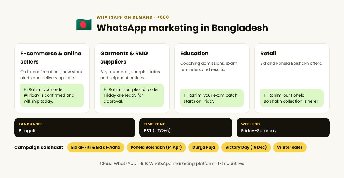 WhatsApp on demand in Bangladesh: top industries, languages and campaign calendar