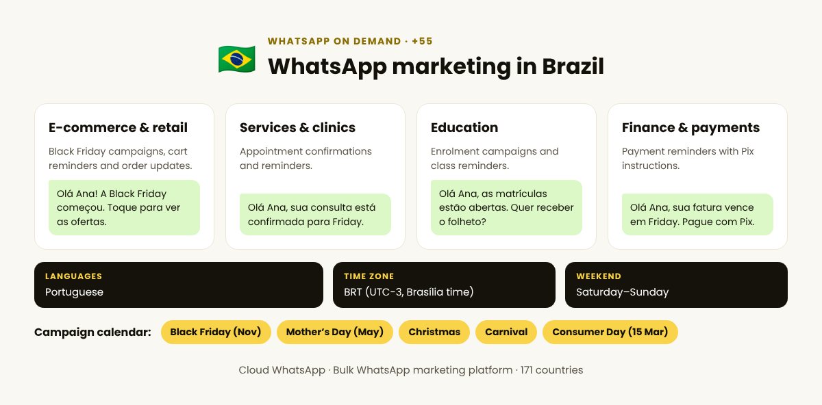 WhatsApp on demand in Brazil: top industries, languages and campaign calendar