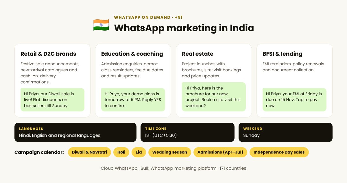 WhatsApp on demand in India: top industries, languages and campaign calendar
