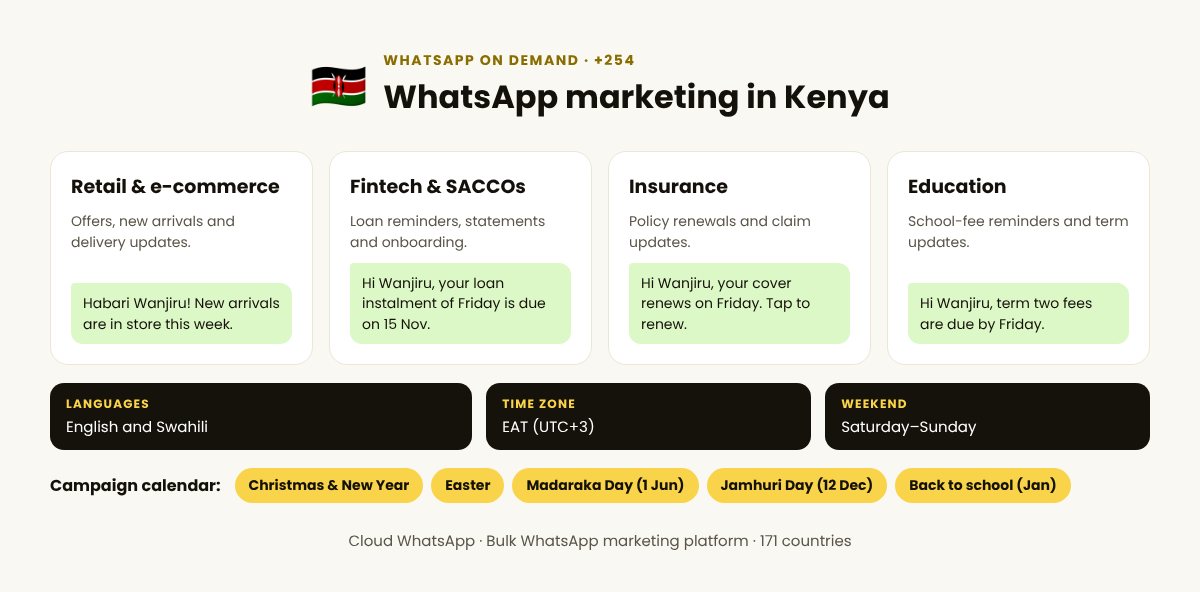 WhatsApp on demand in Kenya: top industries, languages and campaign calendar