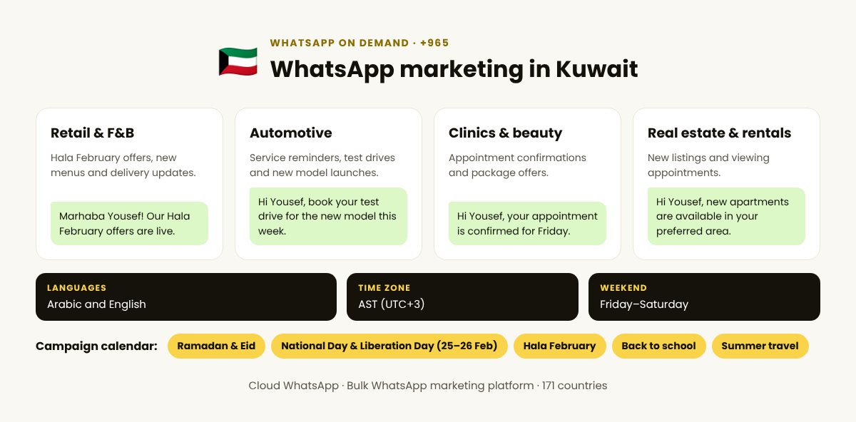 WhatsApp on demand in Kuwait: top industries, languages and campaign calendar