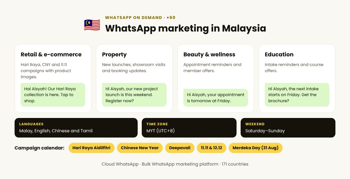 WhatsApp on demand in Malaysia: top industries, languages and campaign calendar