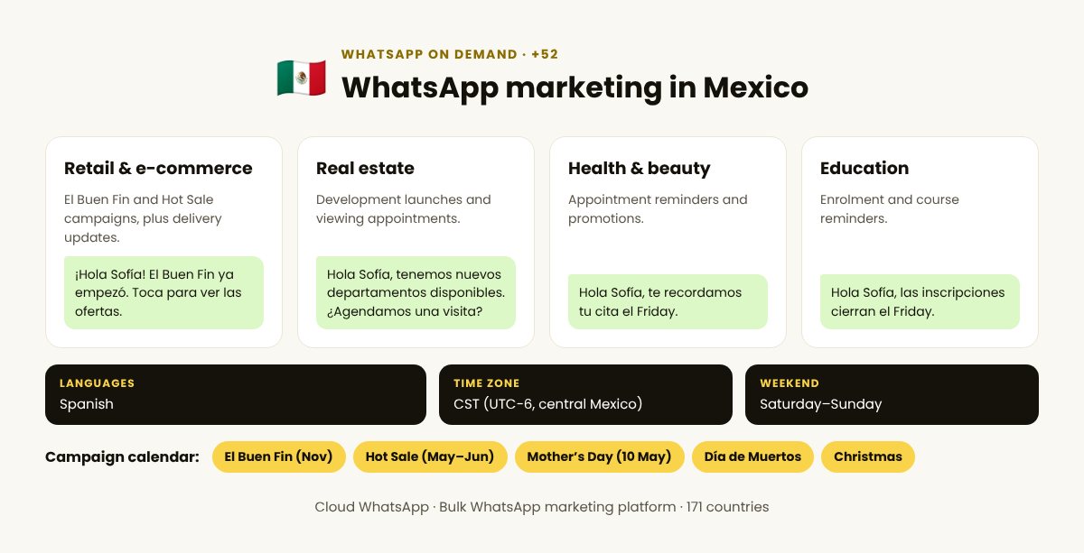 WhatsApp on demand in Mexico: top industries, languages and campaign calendar