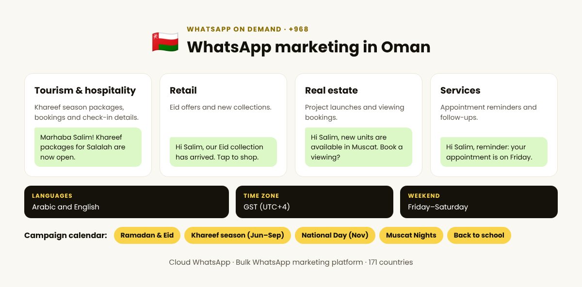 WhatsApp on demand in Oman: top industries, languages and campaign calendar
