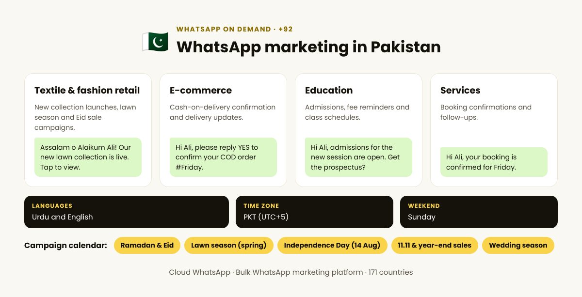 WhatsApp on demand in Pakistan: top industries, languages and campaign calendar