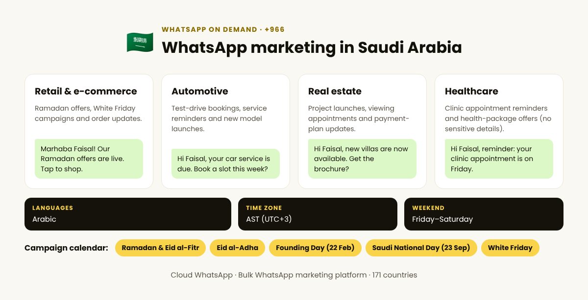 WhatsApp on demand in Saudi Arabia: top industries, languages and campaign calendar