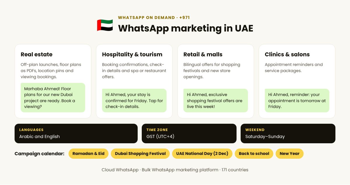 WhatsApp on demand in United Arab Emirates: top industries, languages and campaign calendar