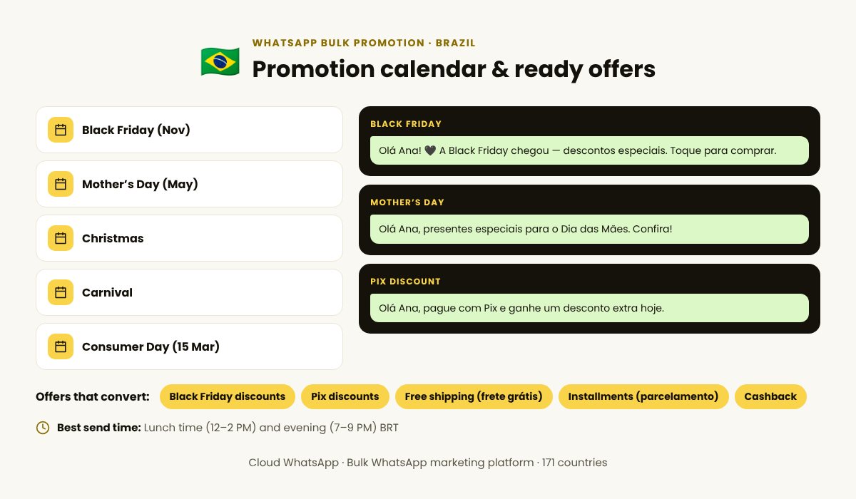 WhatsApp bulk promotion calendar for Brazil with festive campaign ideas