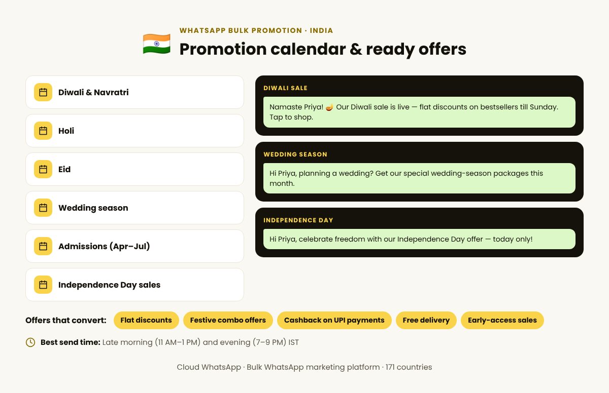 WhatsApp bulk promotion calendar for India with festive campaign ideas