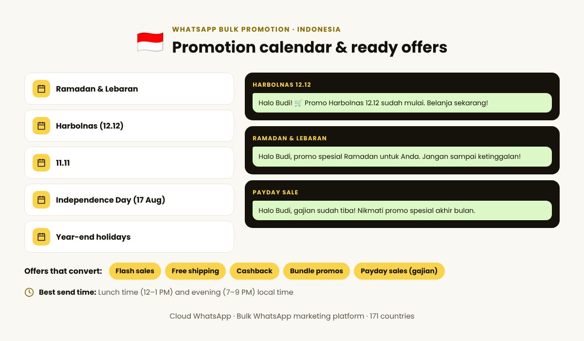 WhatsApp bulk promotion calendar for Indonesia with festive campaign ideas