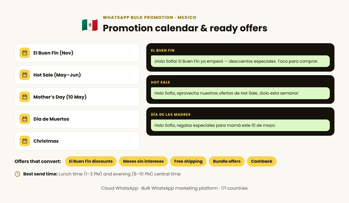 WhatsApp bulk promotion calendar for Mexico with festive campaign ideas