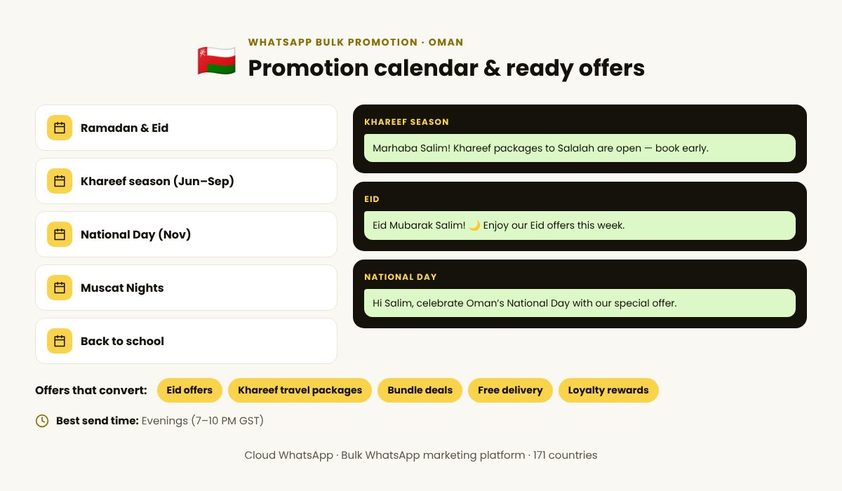 WhatsApp bulk promotion calendar for Oman with festive campaign ideas