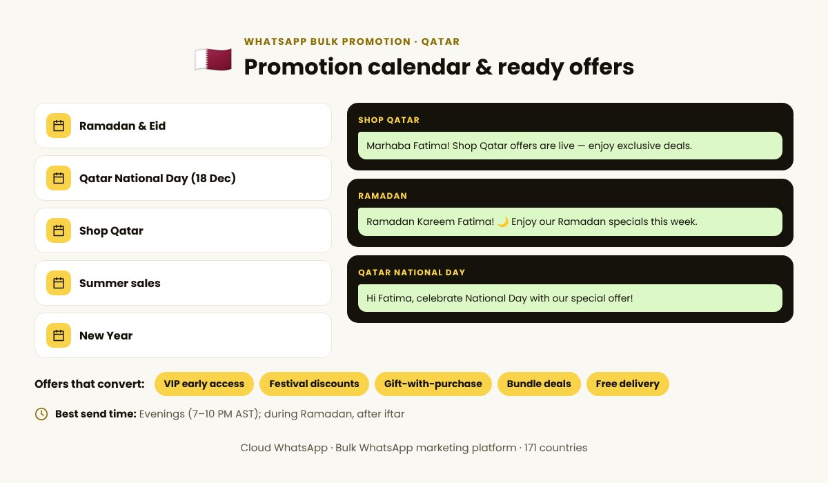 WhatsApp bulk promotion calendar for Qatar with festive campaign ideas