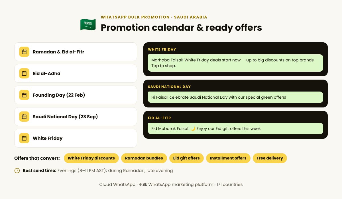 WhatsApp bulk promotion calendar for Saudi Arabia with festive campaign ideas