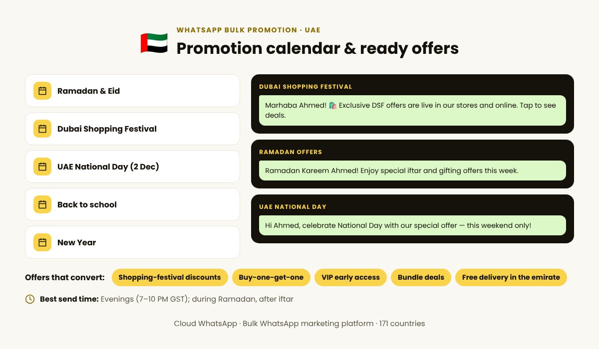 WhatsApp bulk promotion calendar for United Arab Emirates with festive campaign ideas