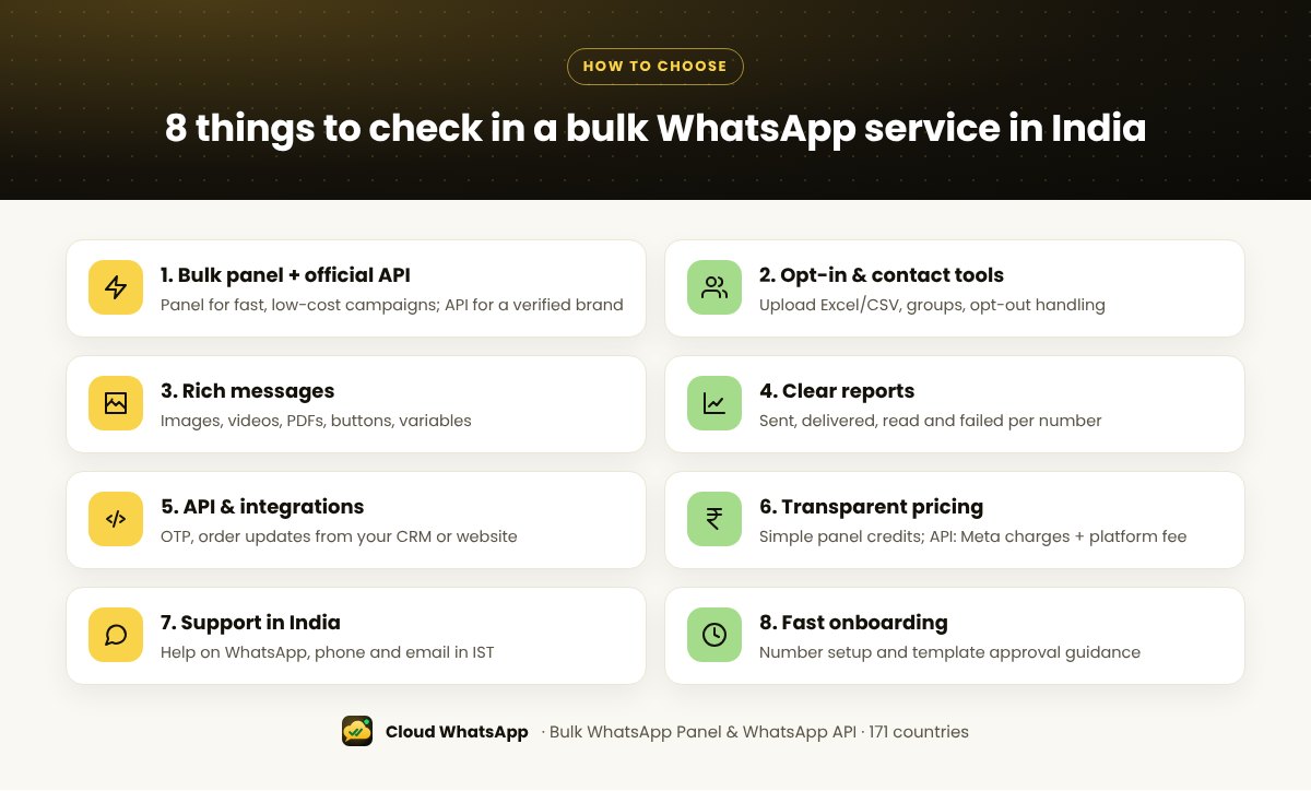 Checklist of 8 things to compare in a bulk WhatsApp service in India: bulk panel and official API, opt-in tools, rich messages, reports, API, pricing, support and onboarding
